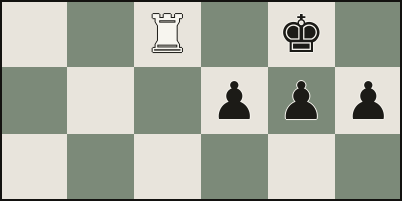 The back-rank mate in chess: a rook arrives on the back rank and the castled king is trapped behind his own three unmoved pawns