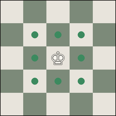 Diagram showing how a king moves in chess: one square in any direction, and never onto a square attacked by an enemy piece