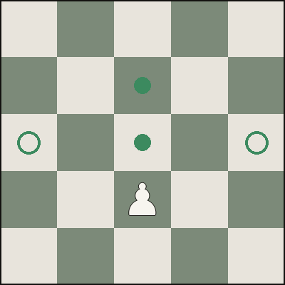 Diagram showing how a pawn moves in chess: one square straight forward, two on its first move, and capturing one square diagonally forward