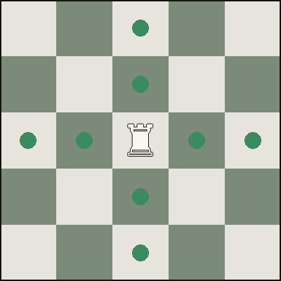 Diagram showing how a rook moves in chess: any number of squares horizontally or vertically in a straight line