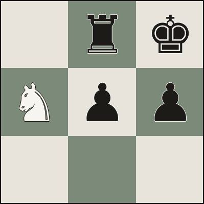 The smothered mate in chess: a knight checkmates a cornered king whose every escape square is blocked by his own rook and pawns
